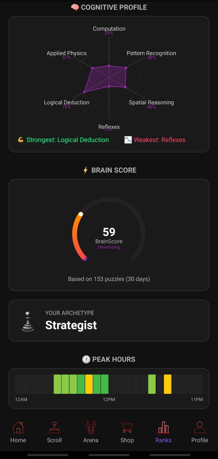 Inference Detailed Analytics